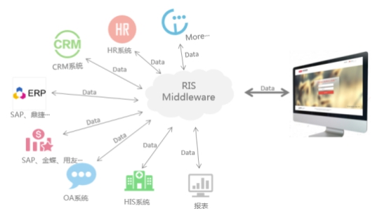 華天動力OA系統(tǒng) 以數(shù)據(jù)處理服務(wù)聚焦環(huán)保行業(yè)，促進管理價值提升